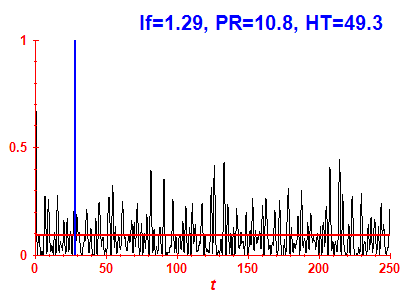 Survival probability